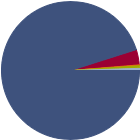 Asset Allocation Rescaled Graph